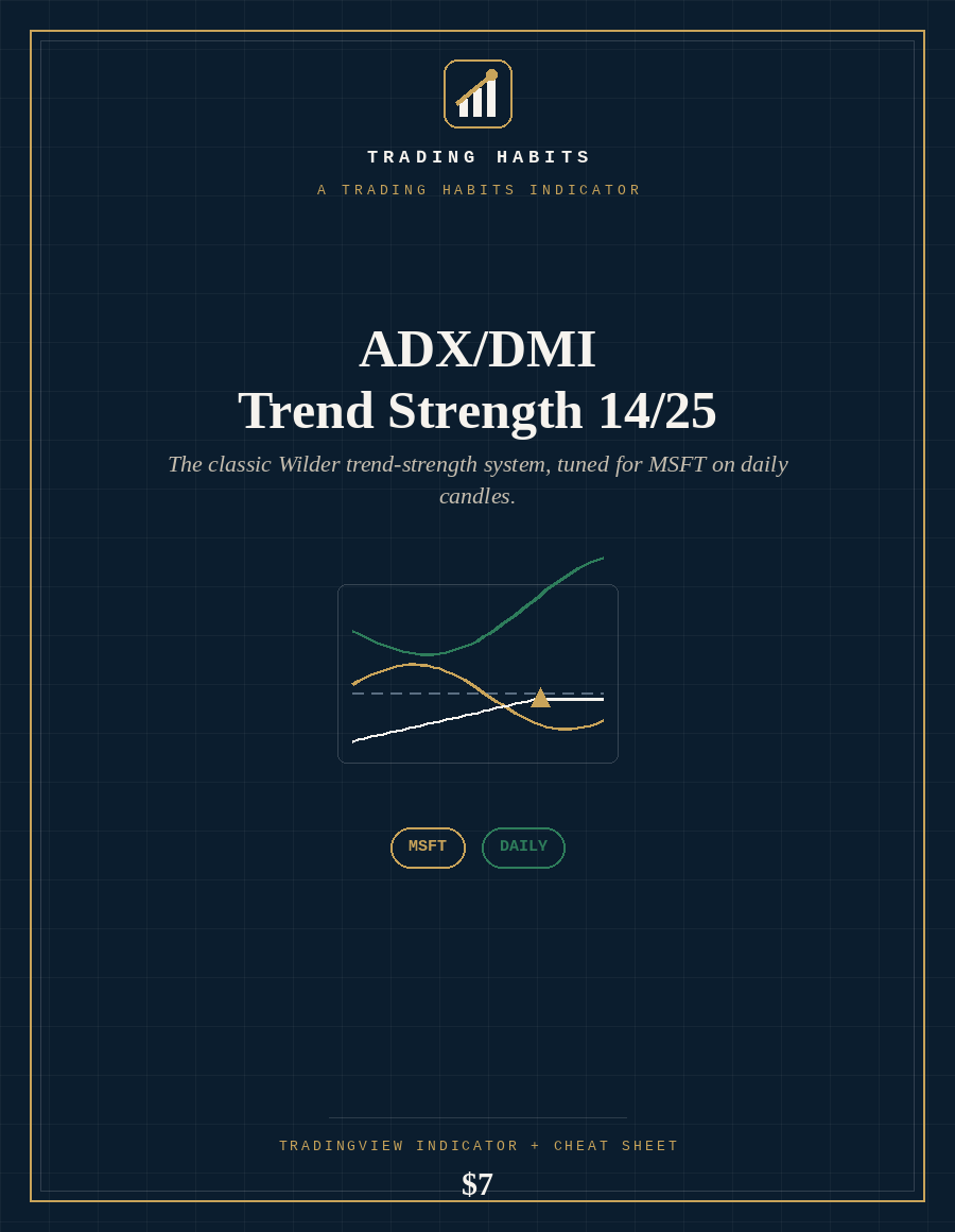 ADX/DMI Trend Strength 14/25 indicator cover