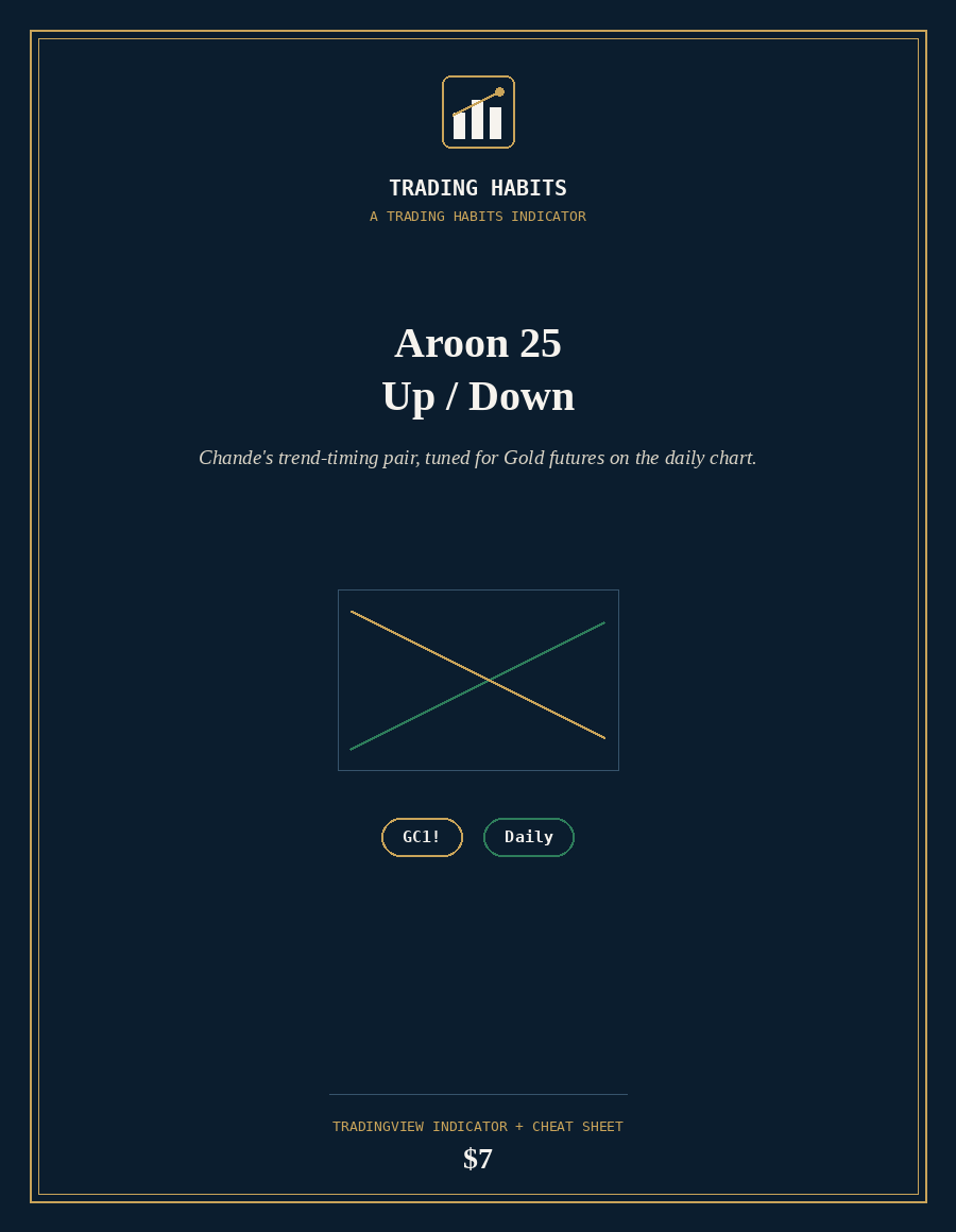 Aroon 25 Up/Down indicator cover