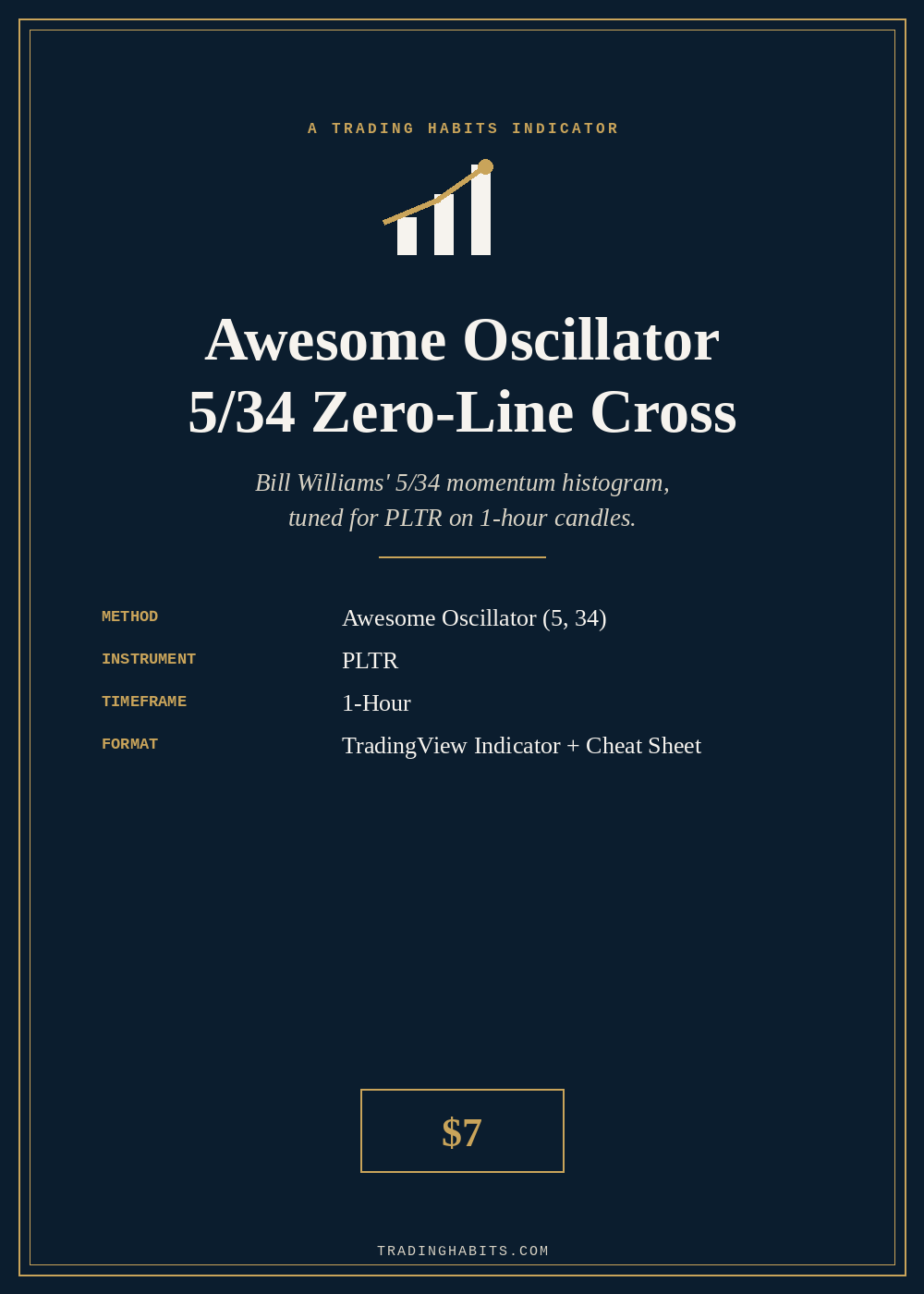 Awesome Oscillator 5/34 Zero-Line Cross indicator cover