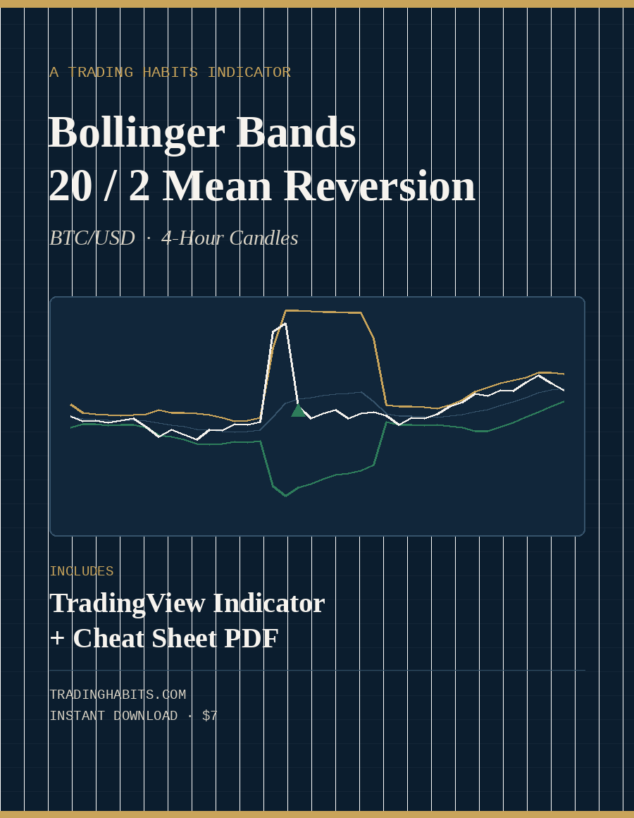 Bollinger Bands 20/2 Mean Reversion indicator cover