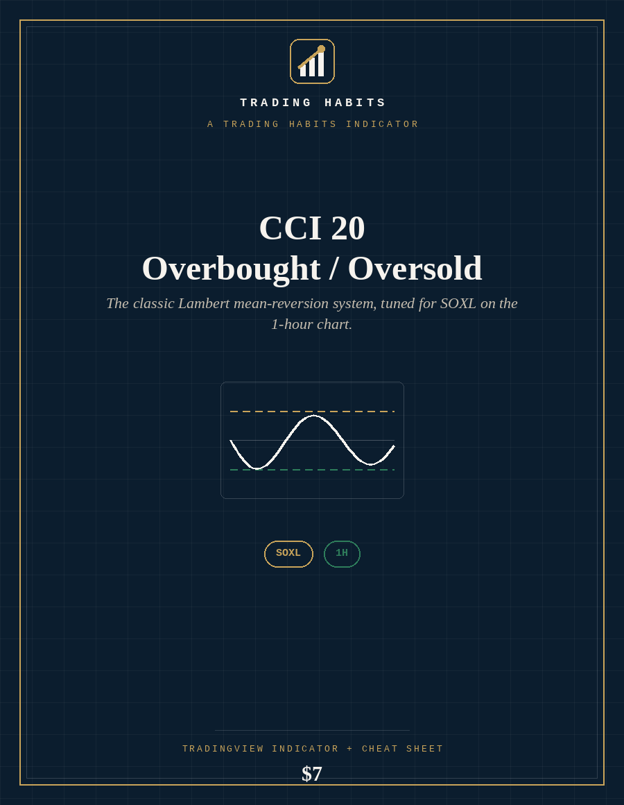 CCI 20 Overbought/Oversold indicator cover