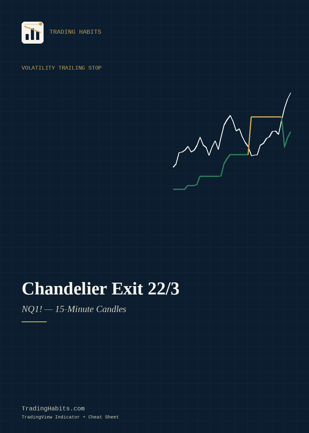 Chandelier Exit 22/3 indicator cover