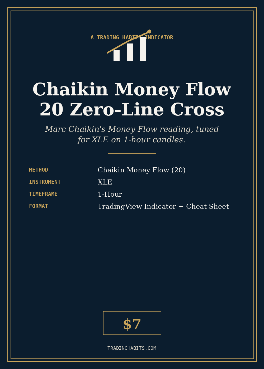 Chaikin Money Flow 20 Zero-Line Cross indicator cover