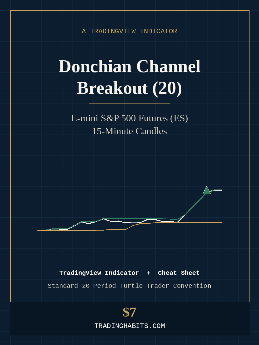 Donchian Channel Breakout (20) indicator cover