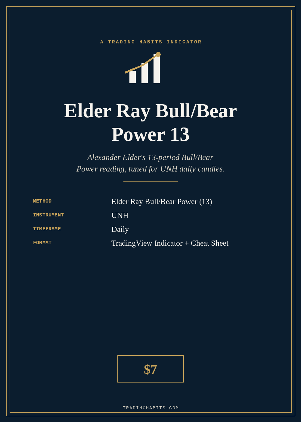 Elder Ray Bull/Bear Power 13 indicator cover