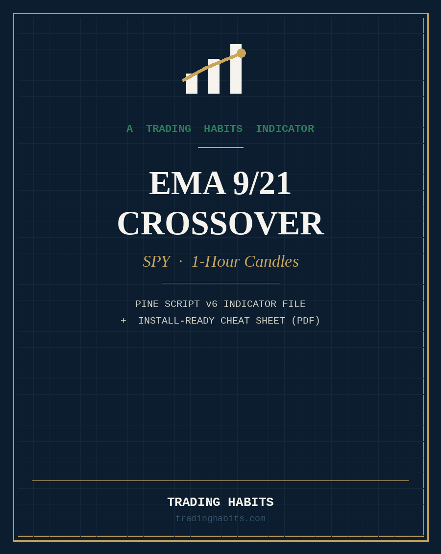 EMA 9/21 Crossover — a Trading Habits indicator, SPY 1-hour candles
