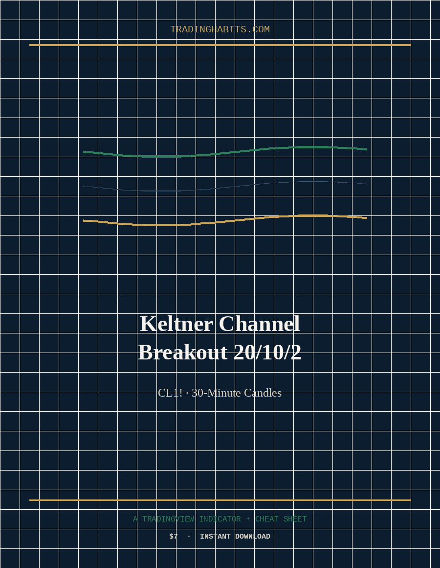 Keltner Channel Breakout 20/10/2 indicator cover