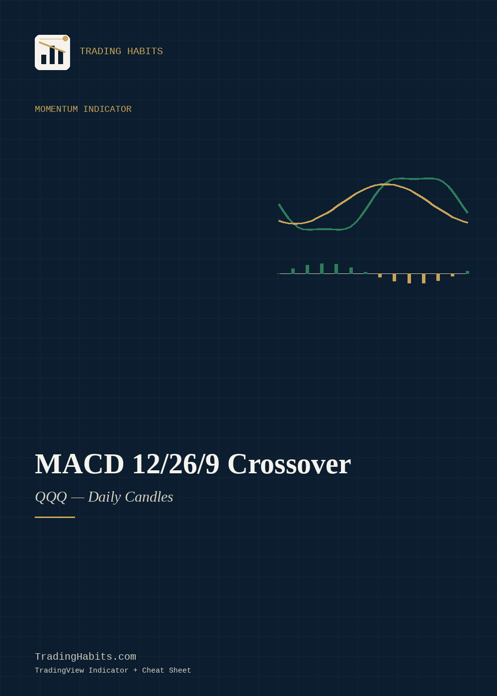 MACD 12/26/9 Crossover indicator cover