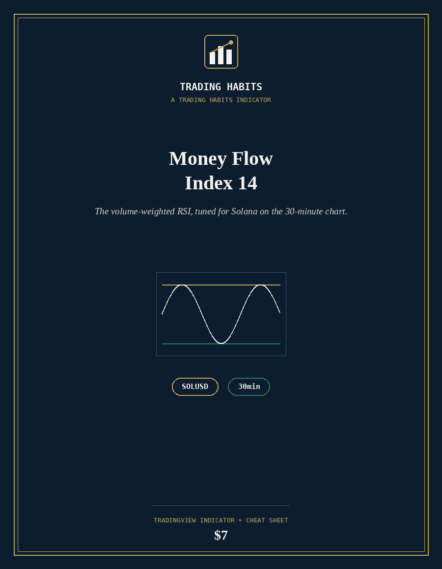 Money Flow Index 14 80/20 indicator cover