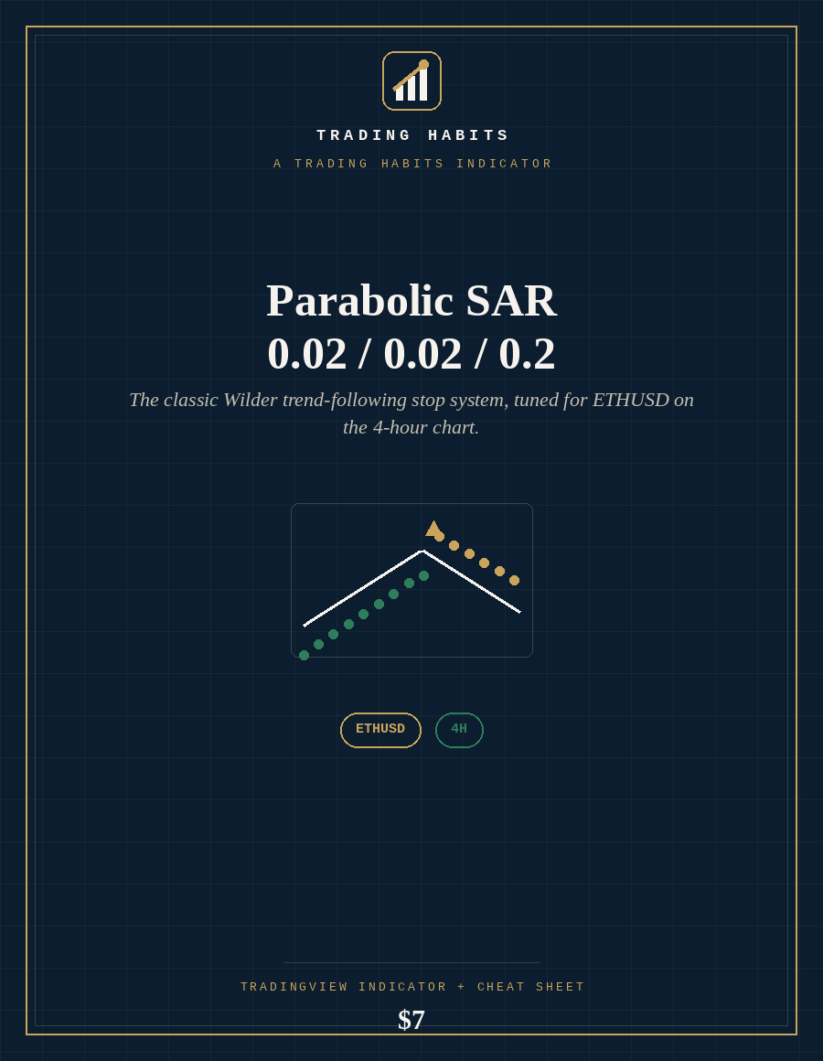 Parabolic SAR 0.02/0.02/0.2 indicator cover