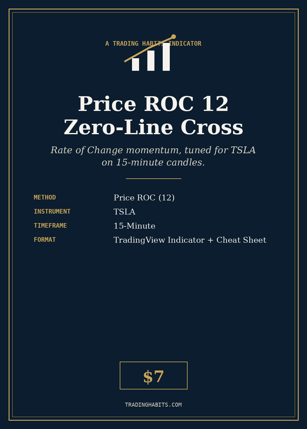 Price ROC 12 Zero-Line Cross indicator cover