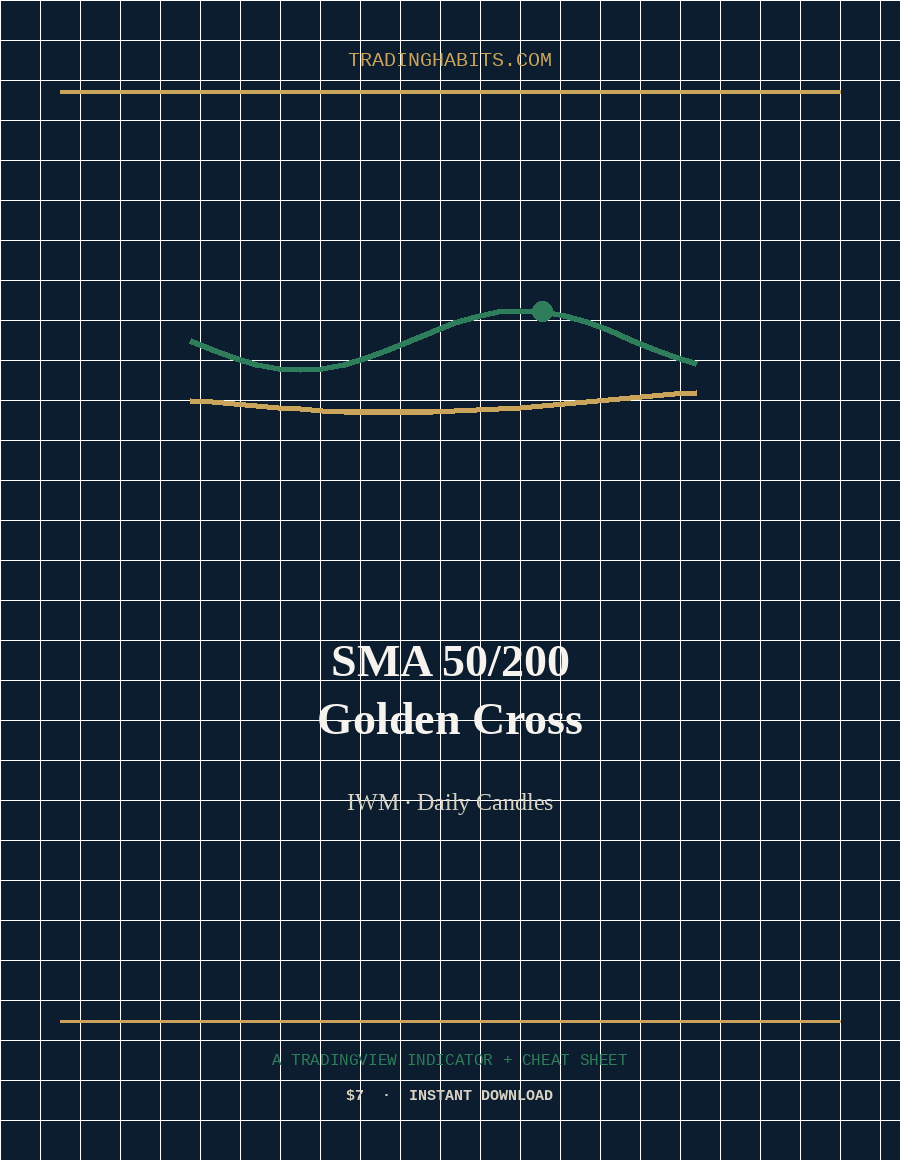 SMA 50/200 Golden Cross indicator cover