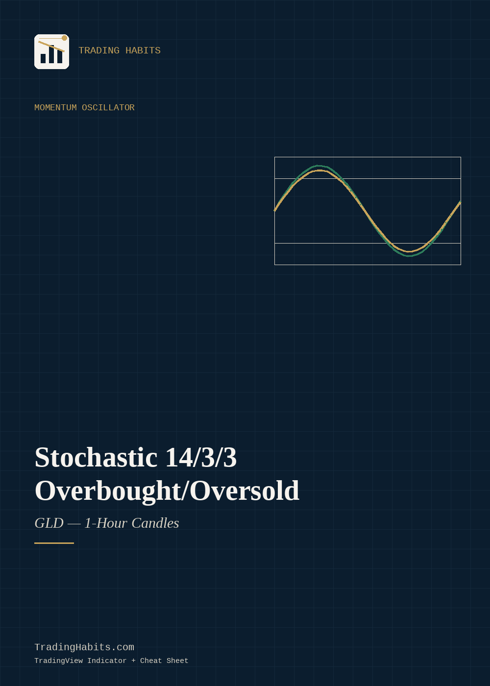 Stochastic 14/3/3 Overbought/Oversold indicator cover