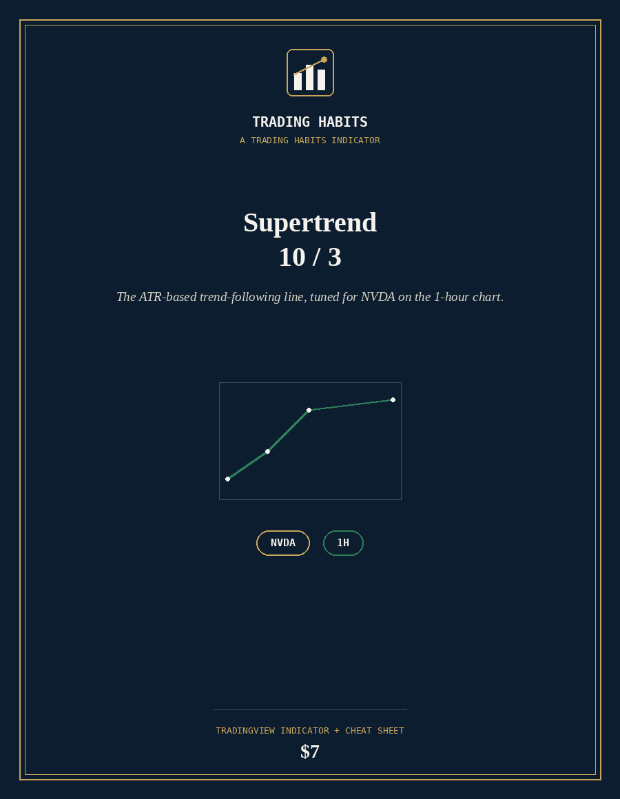 Supertrend 10/3 indicator cover