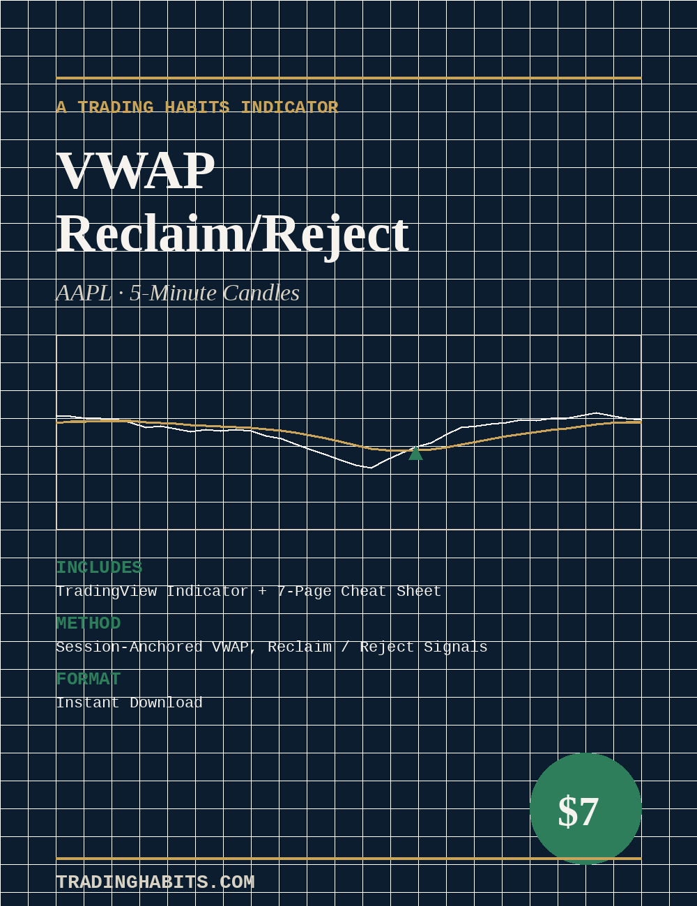 VWAP Reclaim/Reject indicator cover