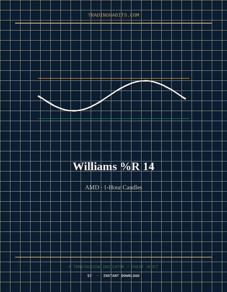 Williams %R 14 indicator cover