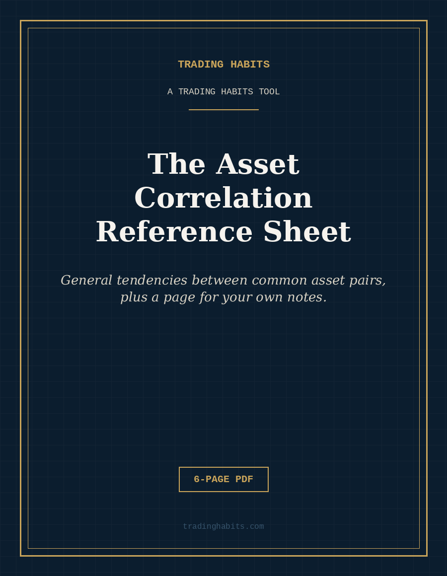 The Asset Correlation Reference Sheet cover