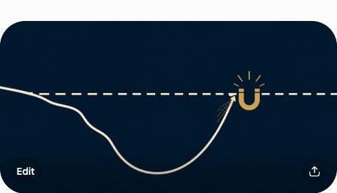 Illustration of a losing line pulled by a magnet back toward the break-even line instead of being left alone.
