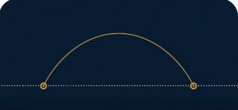 Illustration of a price line rising in an arc and landing back exactly on its starting reference point, representing a round-trip trade that gave back an entire open gain.